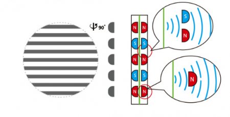 Description image for HiFiMAN HE400SE Planar Magnetic Over Ear Headphones