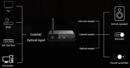 Description image for FiiO BR13 HiFi Bluetooth Audio Receiver BLACK