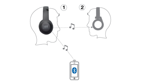 Description image for JBL Everest 300 Wireless Bluetooth Headphones