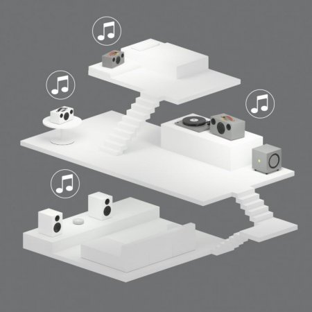 Description image for Audio Pro Addon C5A Multiroom Speaker w Alexa WHITE