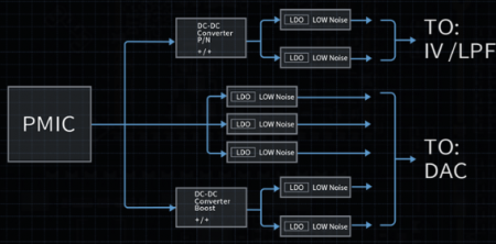 Description image for FiiO Q15 Portable DAC and Headphone Amplifier TITANIUM