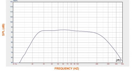 SB-1000 Performance