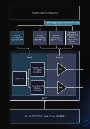 Description image for FiiO BTR15 Bluetooth DAC and Headphone Amplifier BLACK [2024]