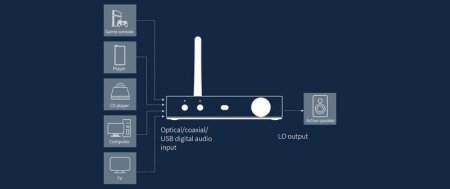 FiiO BTA30