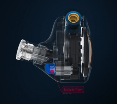 Description image for FiiO FH7s 1 Dynamic Drivers 4 Balanced Armatures Earphone