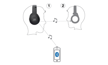 Description image for JBL Everest 700 Over-the-ear Wireless Bluetooth Headphones BLACK