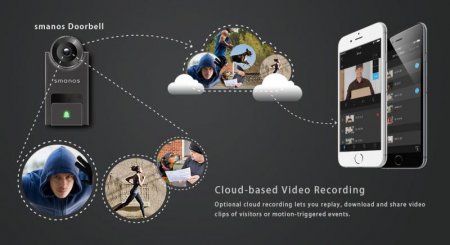 Description image for Smanos DB-20 Smart Video Doorbell