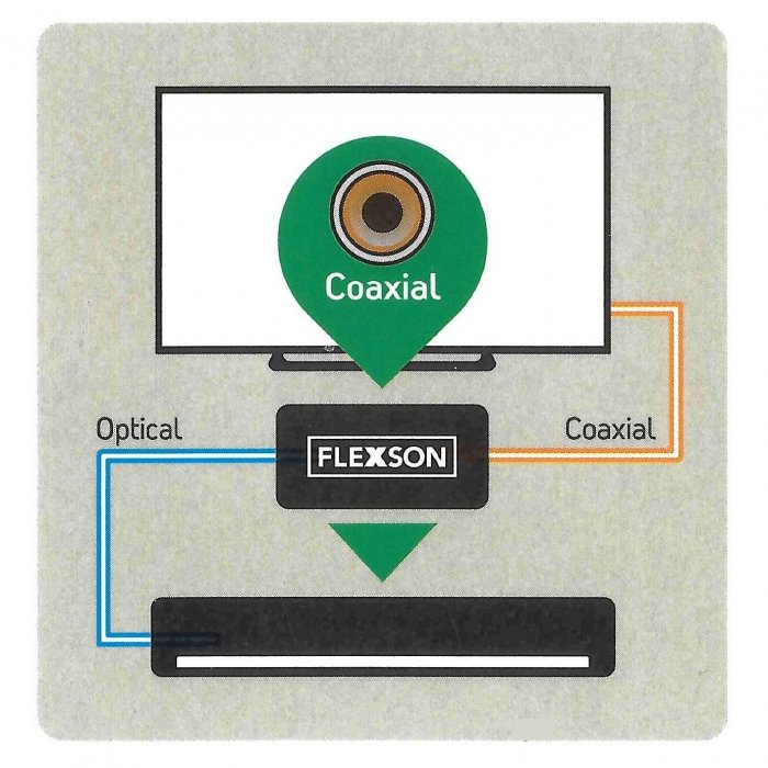 Flexson FLXC2O1022 Coaxial to Optical Audio Converter for SONOS Playbar - Click Image to Close
