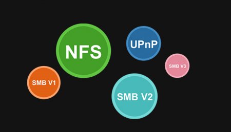 Description image for Eversolo DMP-A6M Network Audio Streamer Master Edition - Open Box