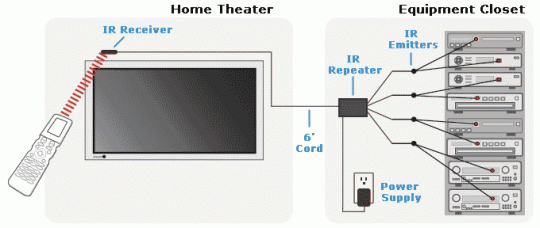 Omage OIEK External Infrared Kit