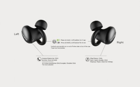 Description image for 1MORE E1026BT-I Stylish True Wireless In-Ear Headphones BLACK