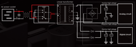 Description image for FiiO S15 Desktop High-Res Audio Streamer SILVER