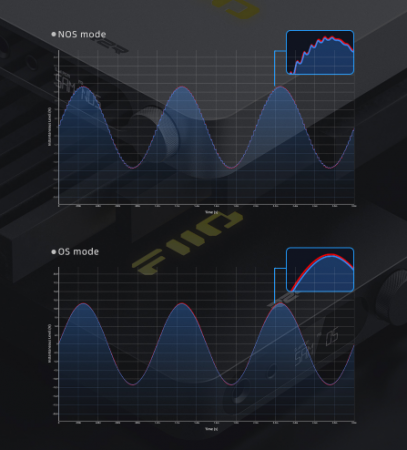 Description image for FiiO K11 R2R Desktop DAC and Headphone Amplifier 1300mW Output Power BLACK - Open Box