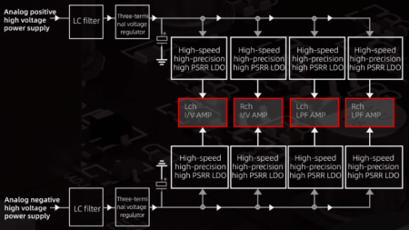 Description image for FiiO S15 Desktop High-Res Audio Streamer BLACK