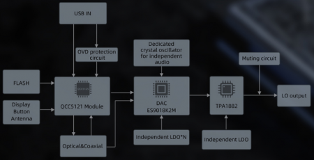 Description image for FiiO BR13 HiFi Bluetooth Audio Receiver BLACK