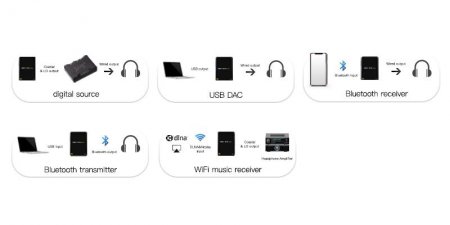 Description image for HiBy R3 Pro Ultraportable Touchscreen Hi-Fi Network Music Player BLACK