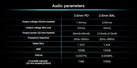 Description image for HiBy R3 Pro Ultraportable Touchscreen Hi-Fi Network Music Player BLACK
