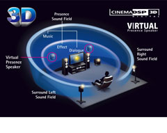 Description image for RX-V473 | Yamaha 575-Watt 3D 5.1 Channel Home Theater