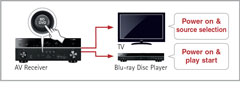 Description image for RX-V673 Yamaha 630-Watts 7.1 Channel Network Receiver