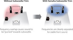 Description image for RX-V673 Yamaha 630-Watts 7.1 Channel Network Receiver