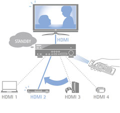 Description image for RX-V673 Yamaha 630-Watts 7.1 Channel Network Receiver