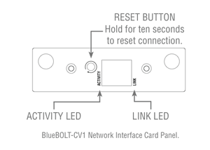 BlueBOLT-CV1 panel diagram