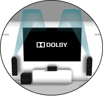 Onkyo Home Theater System with Bluetooth Wifi and Dolby Atmos