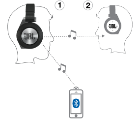 Description image for JBL Synchros E50BT Bluetooth Over-Ear Headphones BLACK