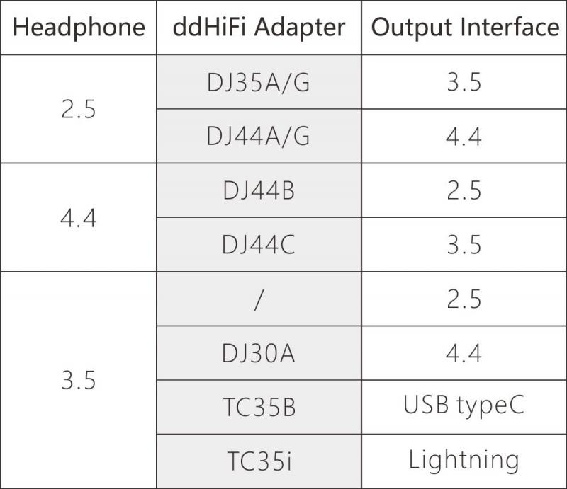 ddHiFi DJ44AG 3.5mm to 4.4mm BAL Headphone Plug Adapter Canada EFLC