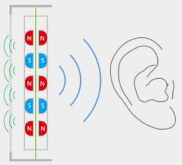 Description image for HiFiMan HE1000SE Open-back Planar Headphones SILVER/LEATHER