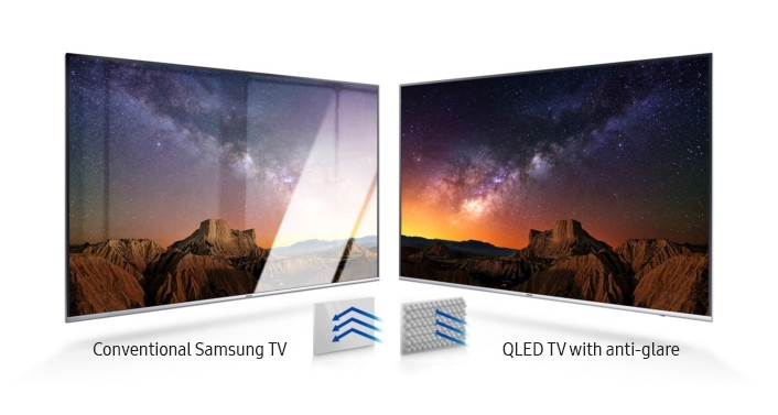 Anti-Glare | Samsung Australia