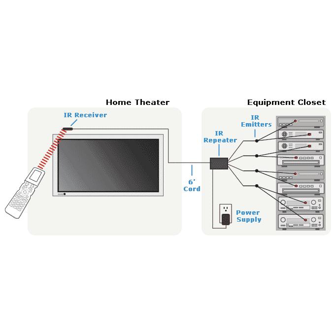 Omage OIEK External Infrared Kit - Click Image to Close