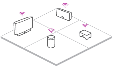 Supported Application