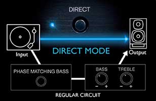 Description image for Onkyo A-9110 Two-Channel Integrated Stereo Amplifier