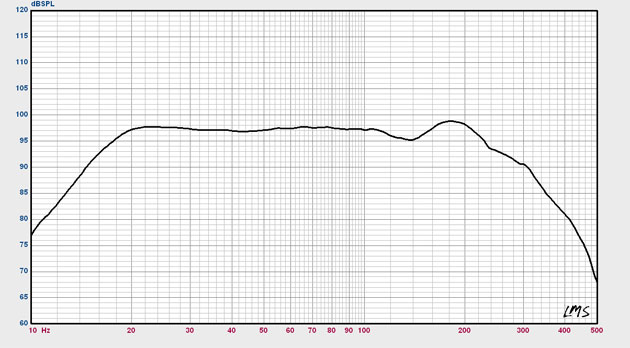 SB-2000 Performance