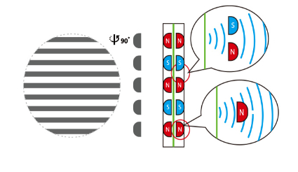 Description image for HiFiMan SUNDARA Closed-Back Open Planar Headphones BEECHWOOD [2022 Edition]