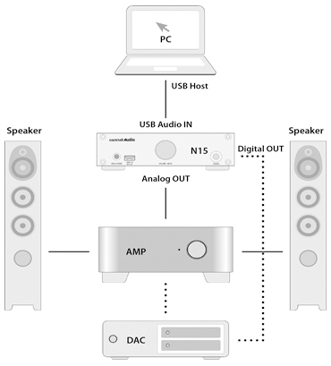Description image for Cocktail Audio N15D HiFi Network Adapter SILVER